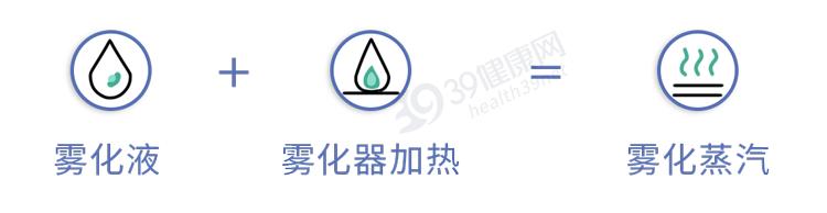 又一个骗局：电子烟的危害，真的比传统烟草大？造谣式科普不可取插图4