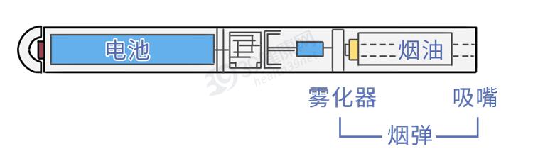 又一个骗局：电子烟的危害，真的比传统烟草大？造谣式科普不可取插图3