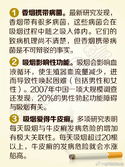 吸烟的20条危害插图
