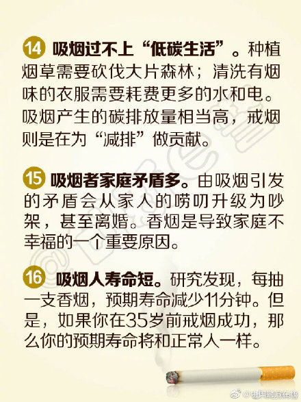 吸烟的20条危害插图6