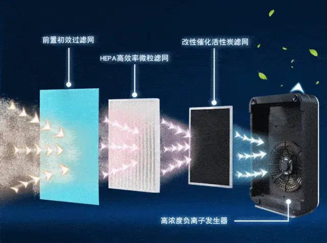 烟味空气净化器哪个好用？实测空气净化器清烟味哪家好插图1