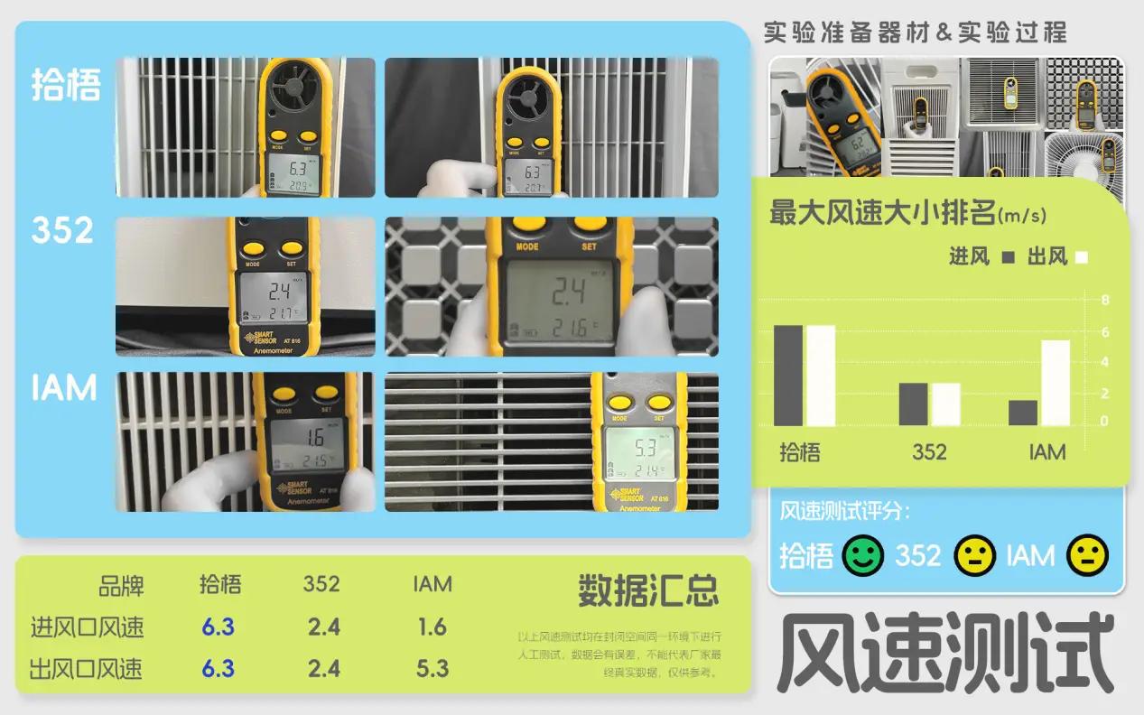烟味空气净化器哪个好用？实测空气净化器清烟味哪家好插图6