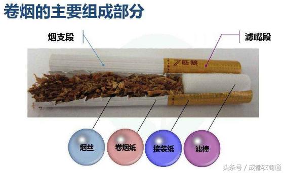 香烟的过滤嘴都是啥做的插图